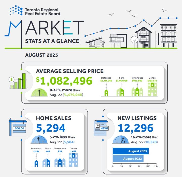 TRREB Market Watch Archives - Howard Esakov